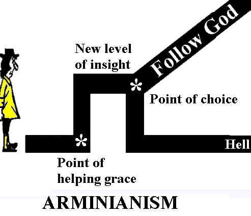 Arminianism